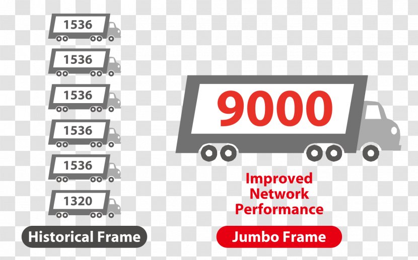 Jumbo Frame Gigabit Ethernet Network Switch - Communication - Autonegotiation Transparent PNG