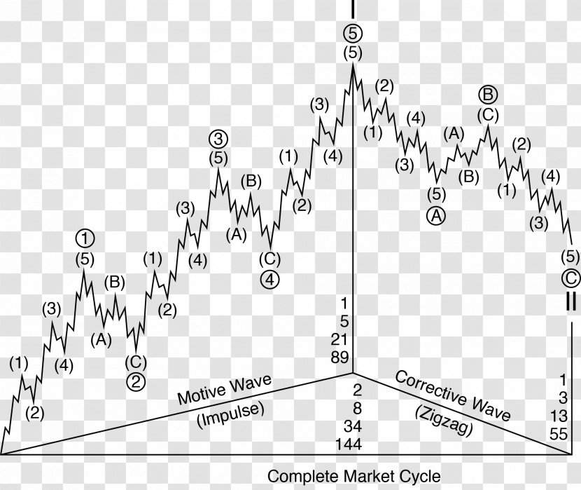 Elliott Wave Principle Technical Analysis Foreign Exchange Market Ichimoku Kinkō Hyō Trade - Silhouette - Acting Transparent PNG