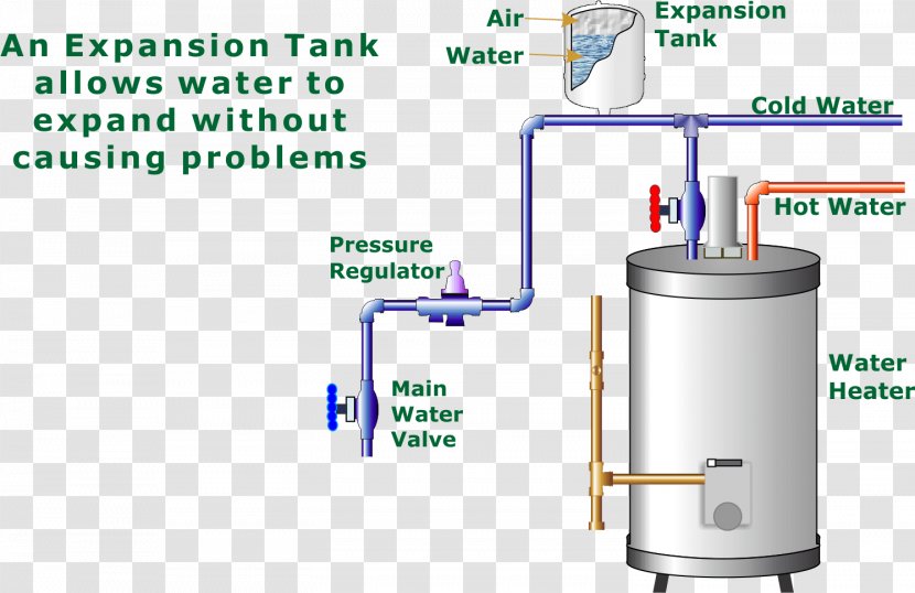 Water Heating Expansion Tank Pressure Vessel Storage Heater - Machine - Hot Transparent PNG