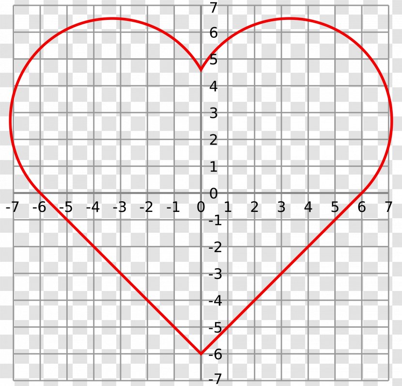 Heart Curve Cardioid Graph Of A Function Clip Art - Triangle - Real Drawing Transparent PNG