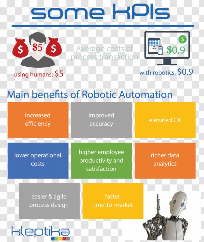Robotic Process Automation Organization Business - Display Advertising - Robot Transparent PNG