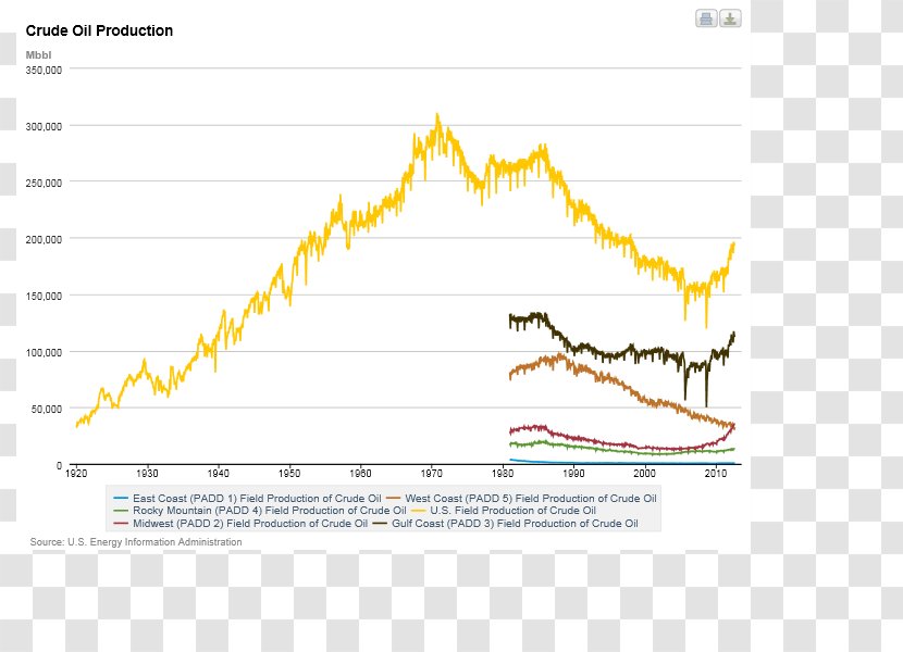 1973 Oil Crisis North Sea Mexico Petroleum Hydraulic Fracturing - Production Transparent PNG