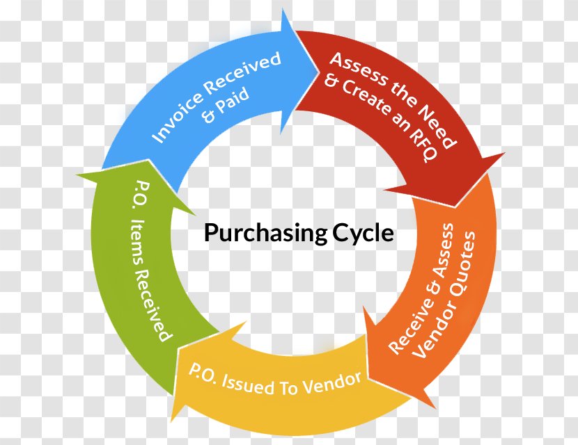 Diagram Drawing Product Lifecycle - Area - Web Analytics Transparent PNG