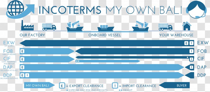 Incoterms EXW FCA Web Page - Blue - Diagram Transparent PNG