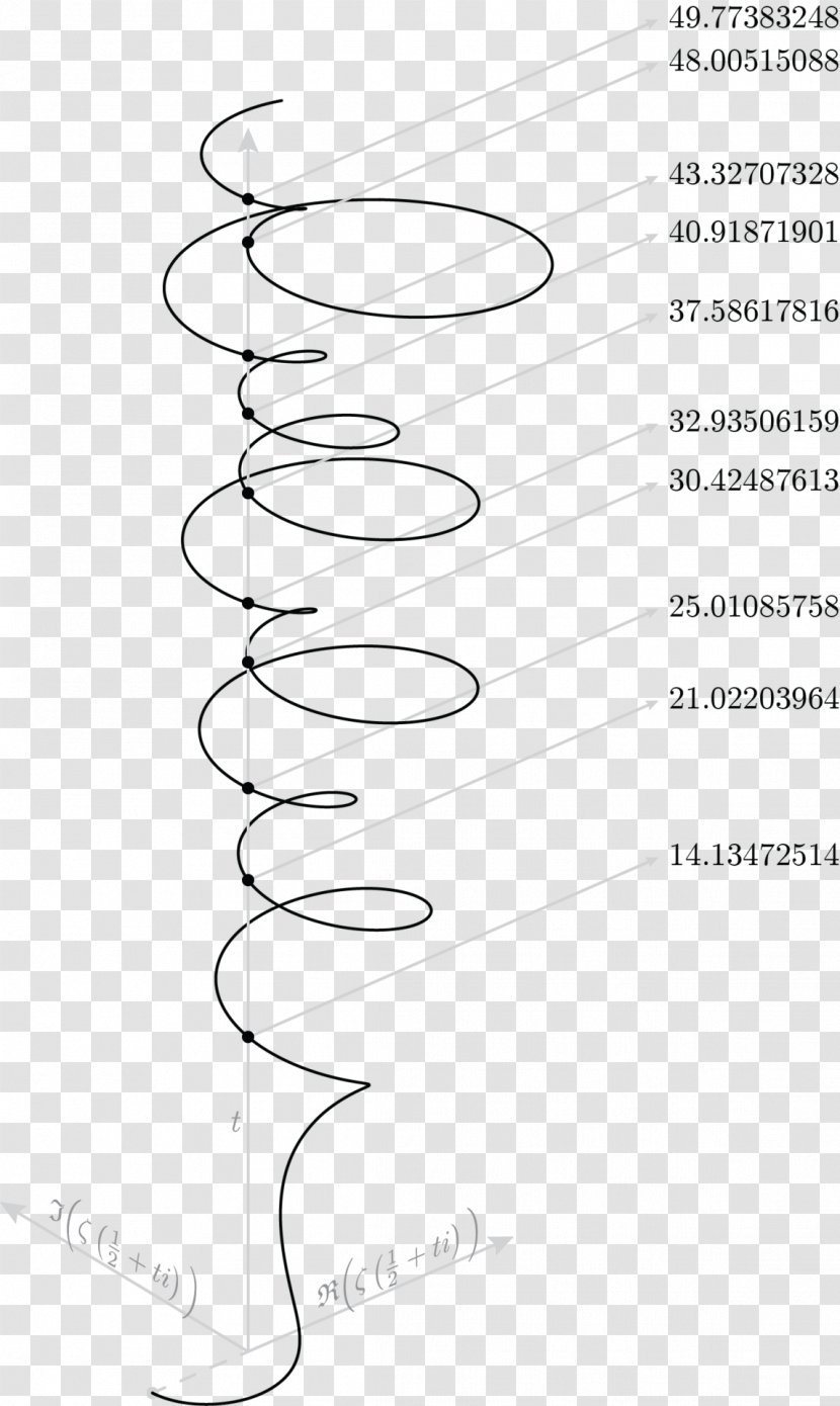 Curiosa Mathematica Mathematics Real Part Riemann Zeta Function Point - Parametric Equation Transparent PNG