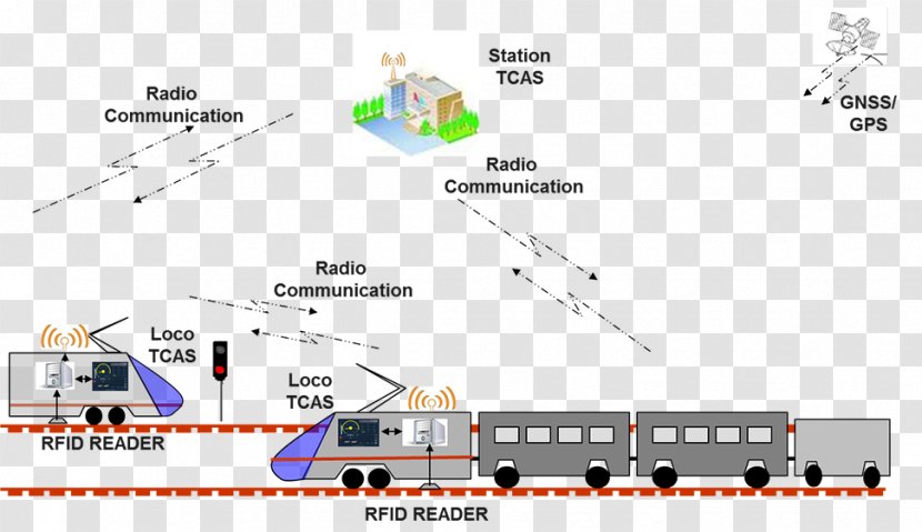 Rail Transport Train Collision Avoidance System - Mode Of Transparent PNG
