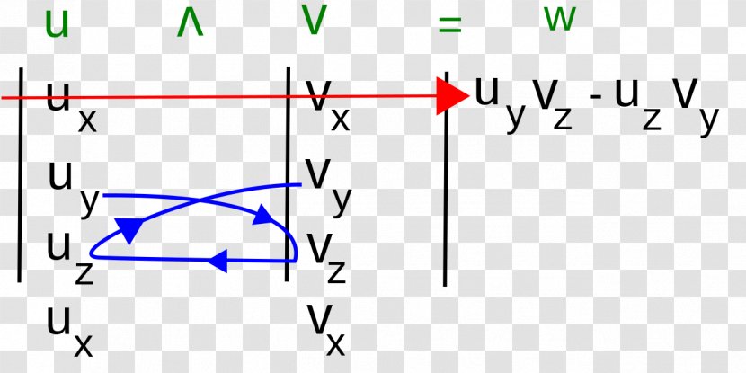 Cross Product Calculation Calcul Vectoriel En Géométrie Euclidienne - Wikiversity - Angle Transparent PNG