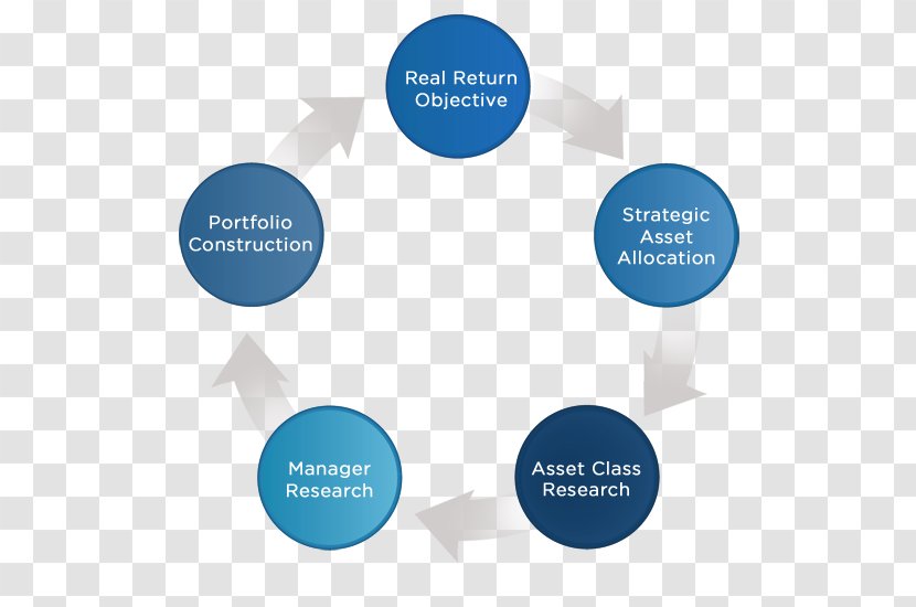 Investment Management Asset Organization Investor - Step Diagram Transparent PNG