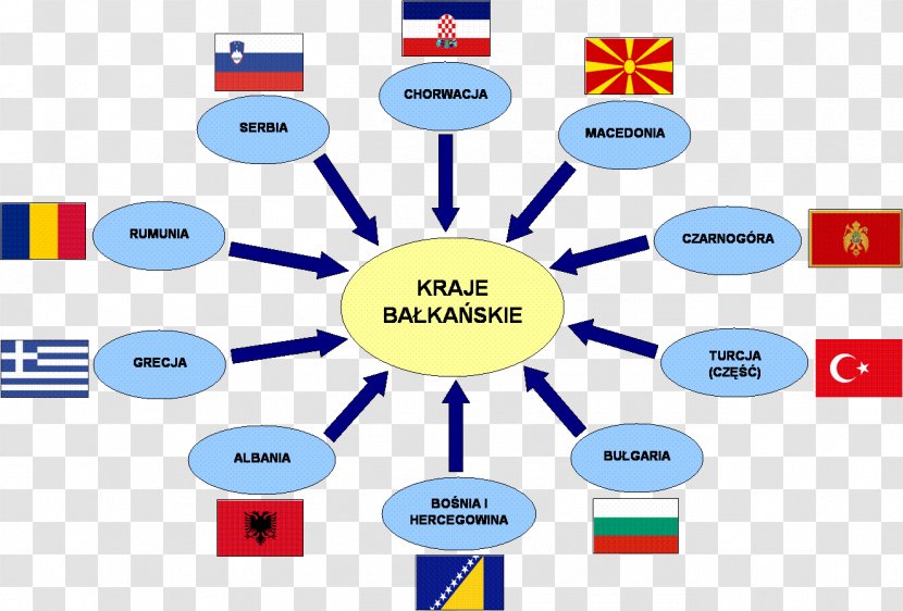 Balkans Bałkany Religion Portugal Location - Area - Amsterdam Transparent PNG