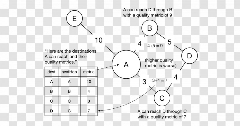 Babel Distance-vector Routing Protocol Router Node - Area - Distance Vector Transparent PNG