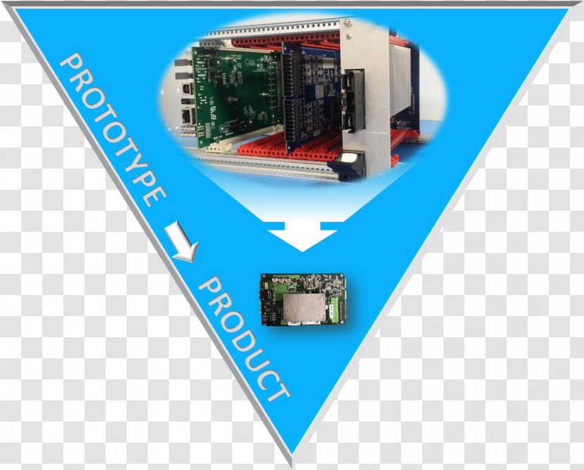 Industry Cost Embedded System Prototype - Reduction - Software Prototyping Transparent PNG