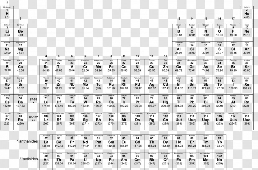 Periodic Table Chemical Element Color Atomic Number Worksheet - Cartoon Transparent PNG