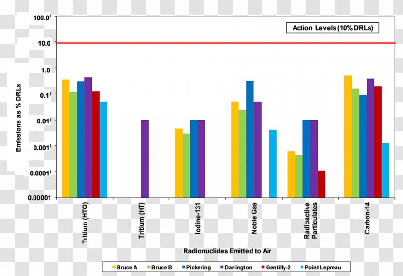 Graphic Design Line Font - Plot Transparent PNG