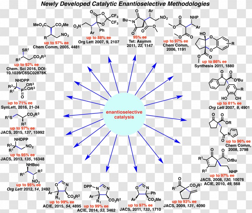 Chemistry Catalysis Chemical Synthesis Stereoselectivity Research - Diagram - Method Transparent PNG