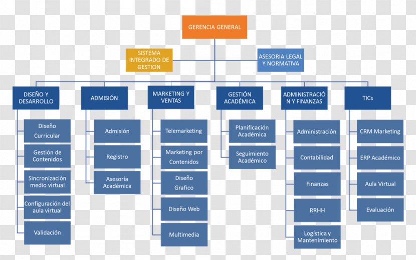 Organizational Chart Empresa Industry Project Management - Metalworking - Marketing Transparent PNG