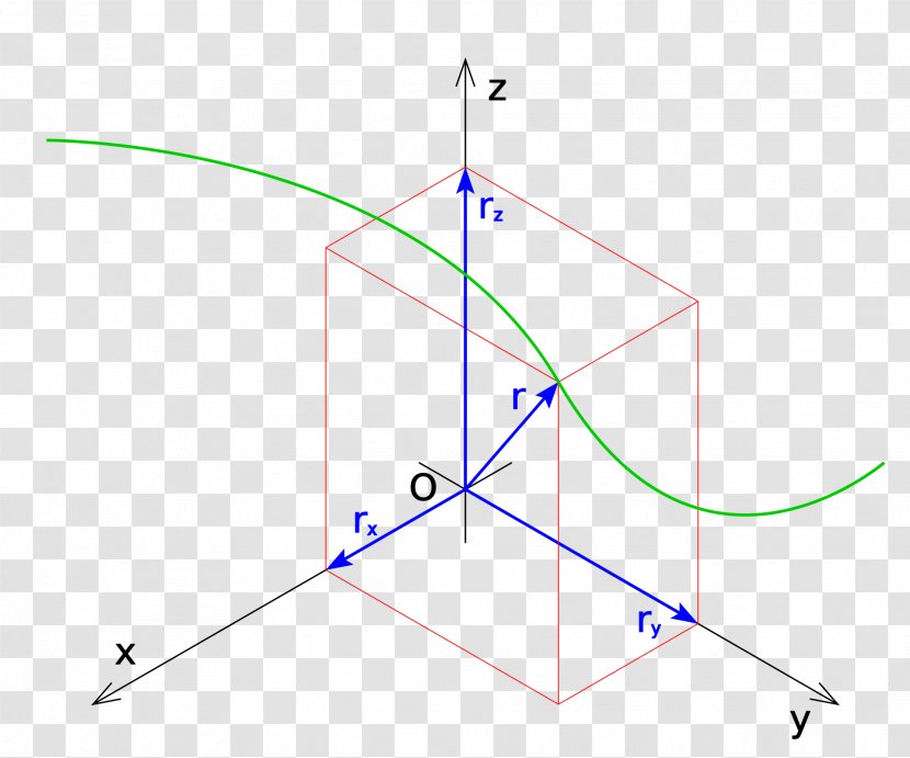 Linear Motion Uniform Acceleration Eenparig Rechtlijnige Beweging - Classical Mechanics - Line Transparent PNG