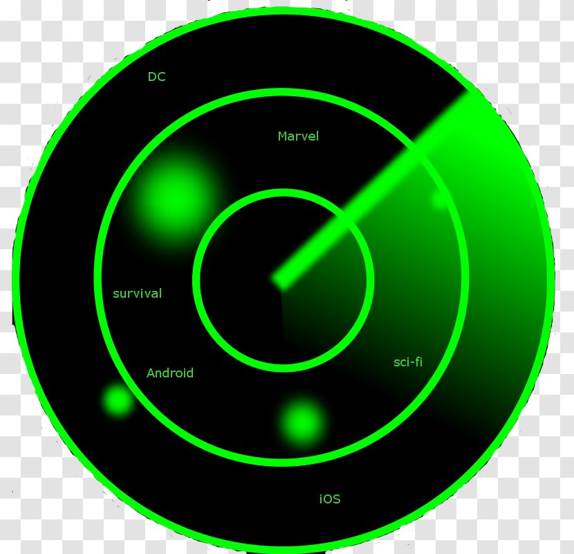 Radar Conical Scanning Clip Art - Air Traffic Controller - Geek Logo Transparent PNG