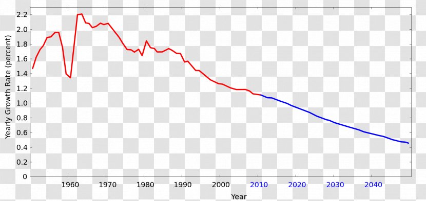 World Population Growth Great Famine Of 1315–17 - Paul R Ehrlich - Human Geography Transparent PNG