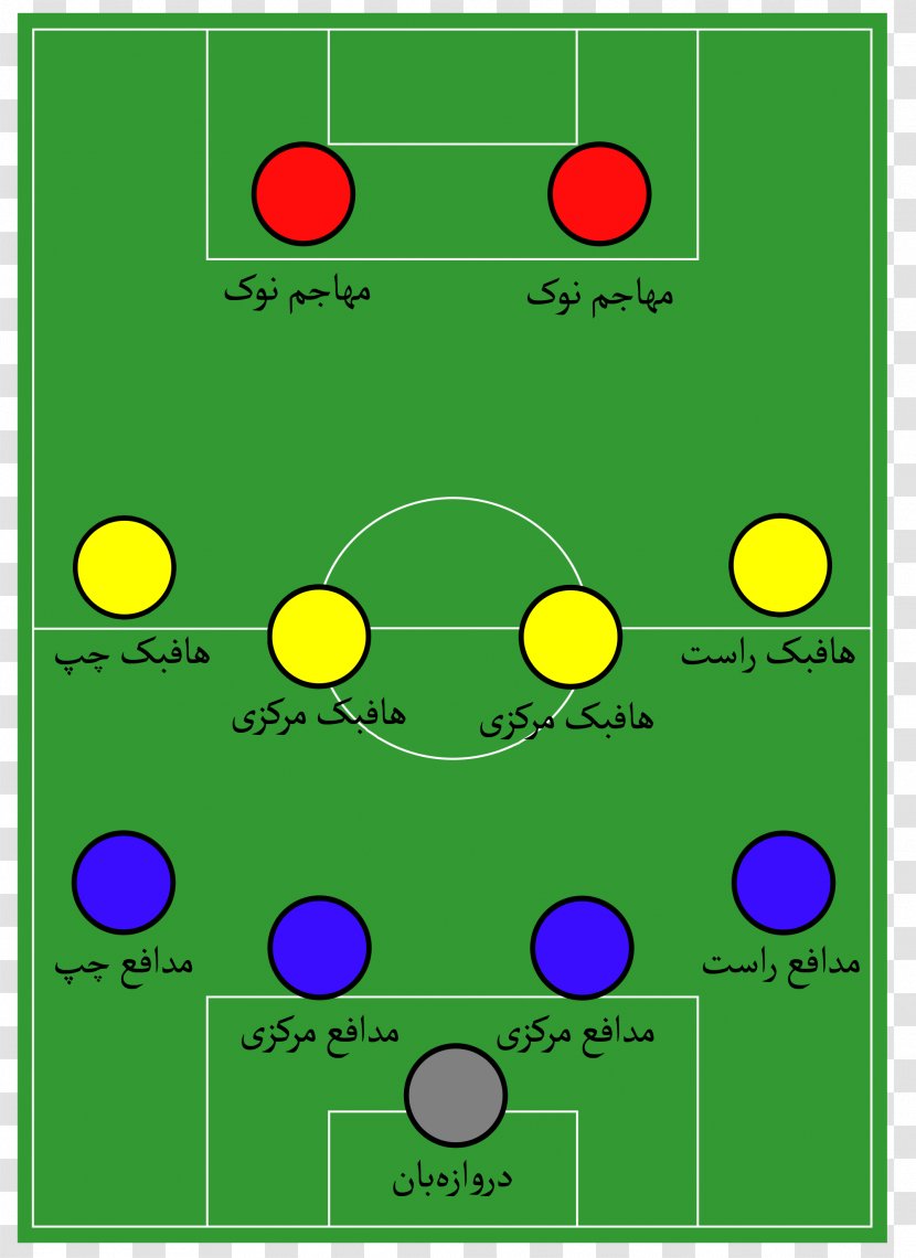 Defender Football Formation Centre Back Centre-back - Point - Ali Transparent PNG