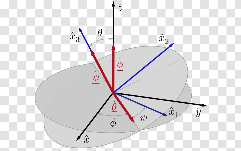Euler Angles Angular Velocity Rotation Momentum - Kinetic Energy - Top Angle Transparent PNG