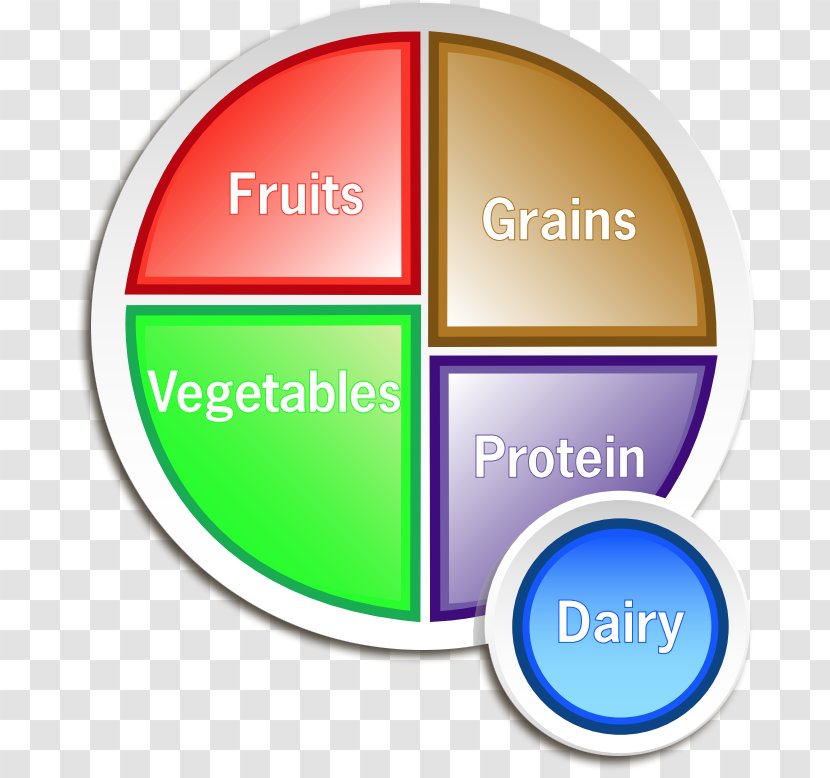 ChooseMyPlate Dietary Supplement Nutrition Food Group - Health Transparent PNG