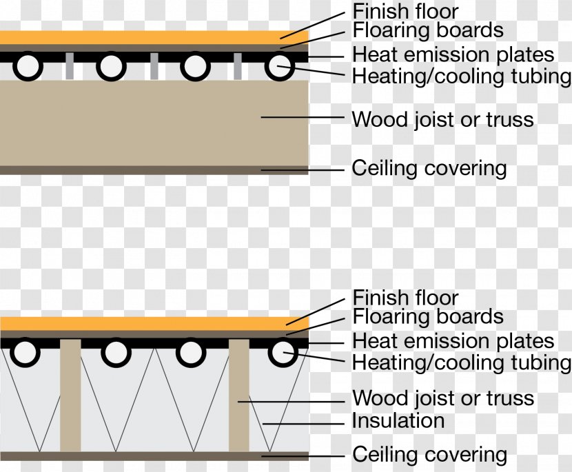 Radiant Heating And Cooling System Underfloor - Brand - Building Transparent PNG