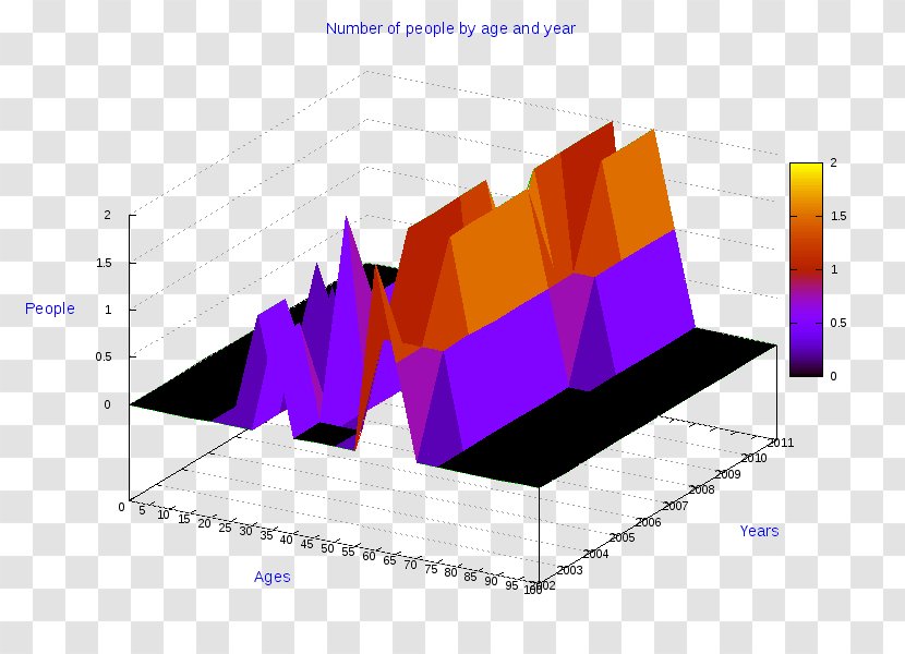 Diagram Pie Chart Line Information - San Plaza Marco Transparent PNG