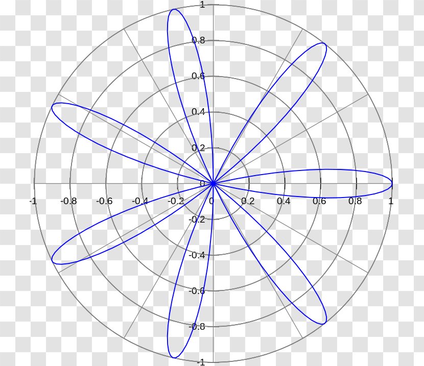 Rose Polar Coordinate System Curve Graph Of A Function Petal - Algebraic Transparent PNG