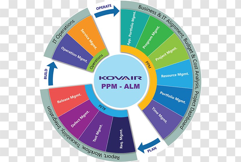 Kovair Software Pvt. Ltd. Organization Business Project Portfolio Management - Brand Transparent PNG