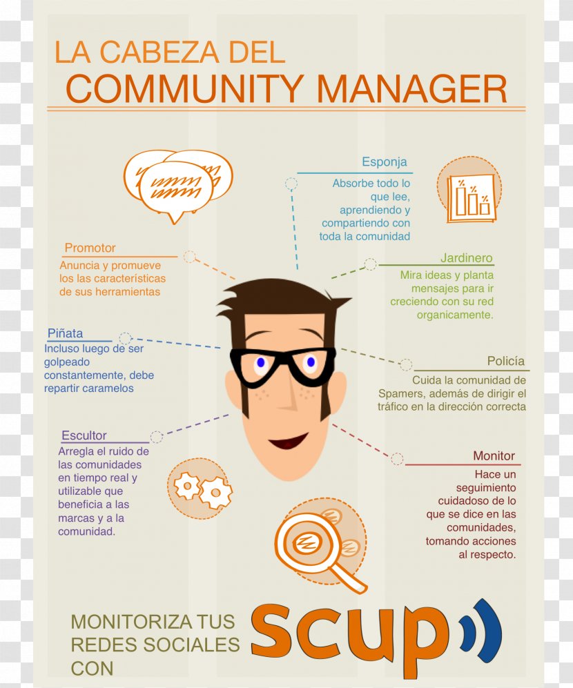 Digital Marketing Social Media Online Community Manager Management Transparent PNG