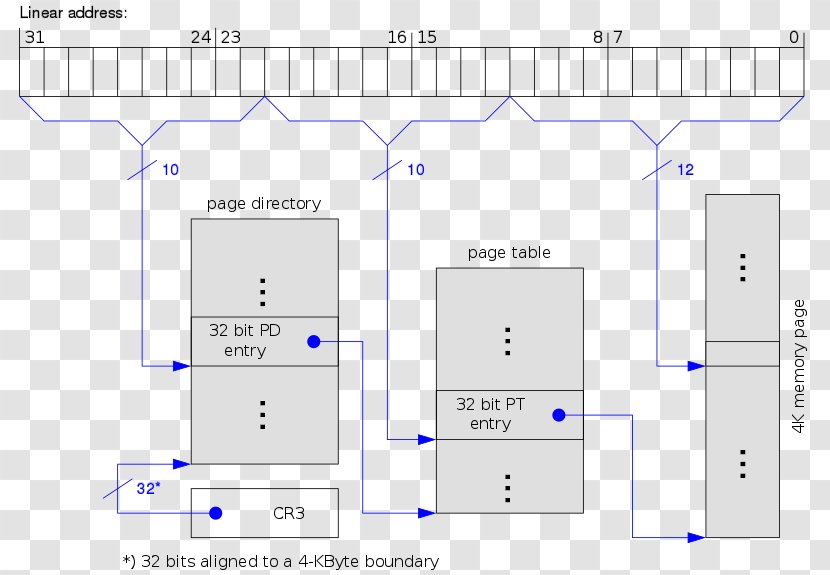 Line Document Product Design Drawing Point - Diagram - Physical Structure Transparent PNG