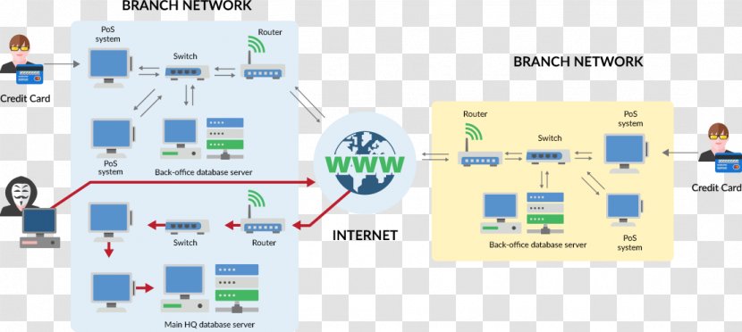 Point Of Sale Sales Payment System Lightspeed - Clover Network Transparent PNG