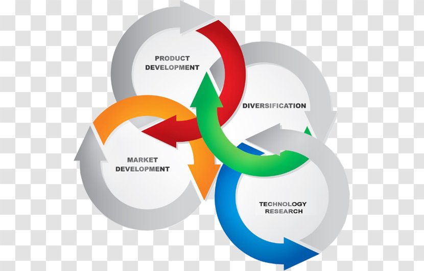 Management Strategy Organization Business - Product Lifecycle Transparent PNG