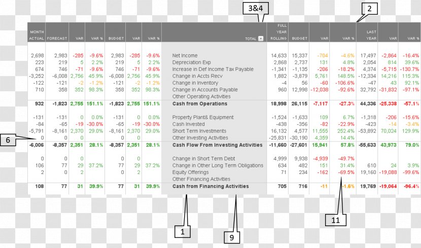 Document Line Brand - Number - Chronological Table Transparent PNG