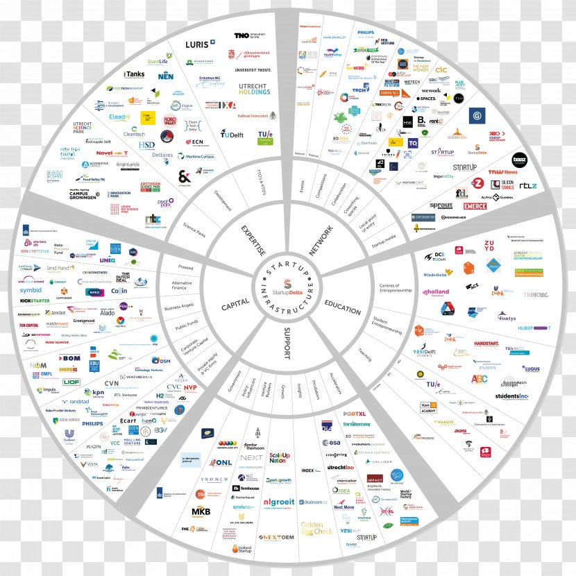 Entrepreneurship Ecosystem Netherlands Startup - Sid Transparent PNG