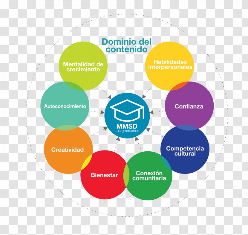 Graduate University Skill School Student Organization - Watercolor Transparent PNG