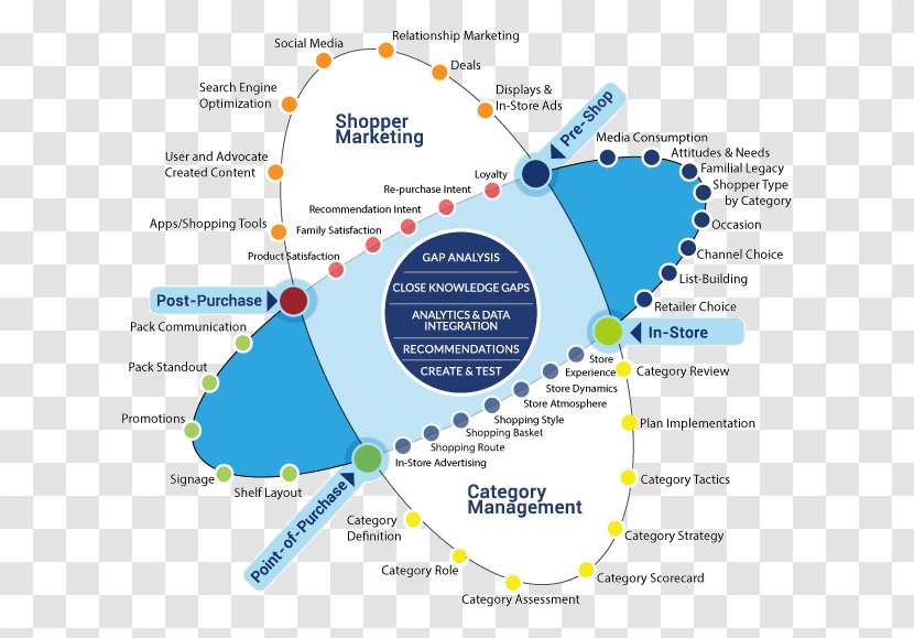Water Resources Organization Diagram - Area Transparent PNG