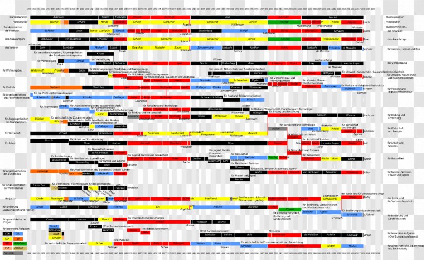 Germany Diagram Timeline - Wikimedia Commons - Symmetry Transparent PNG