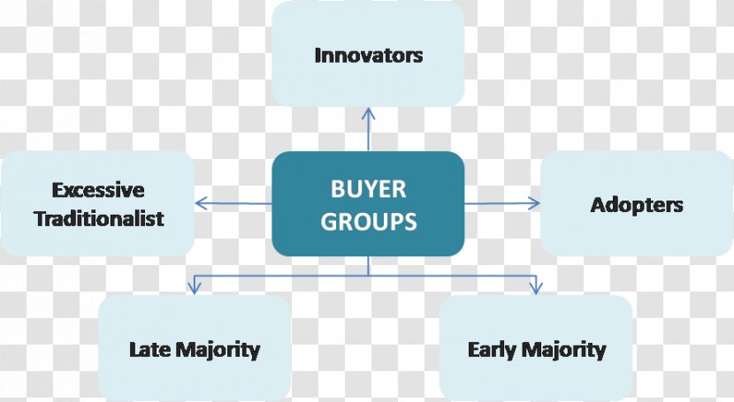 Bargaining Power Porter's Five Forces Analysis Buyer Brand Cleverism - Electricity Supplier Big Promotion Transparent PNG