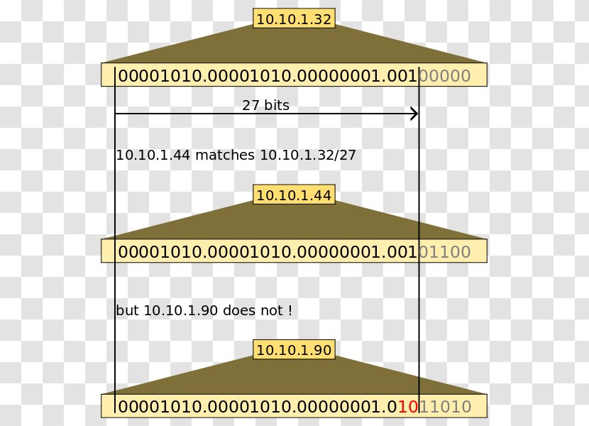 Classless Inter-Domain Routing IP Address Computer Network - Diagram - Mask Transparent PNG