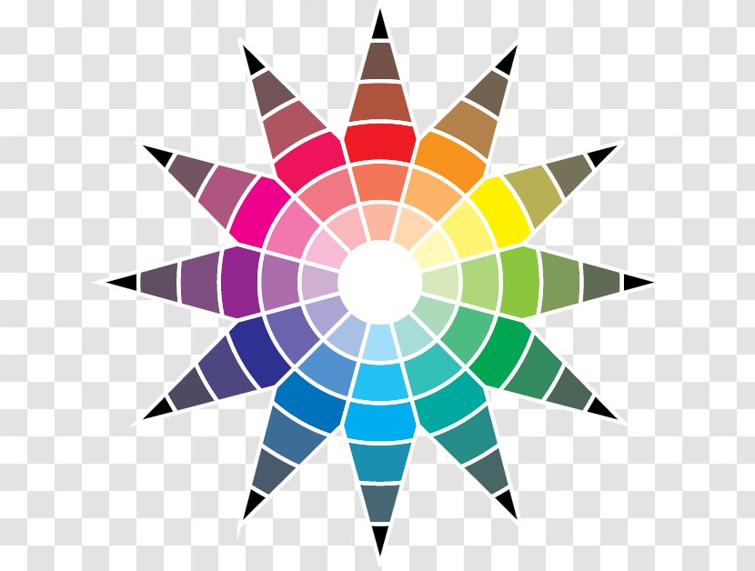 The Color Star Elements Of Wheel Primary - Cmyk Model - Circular Border Transparent PNG
