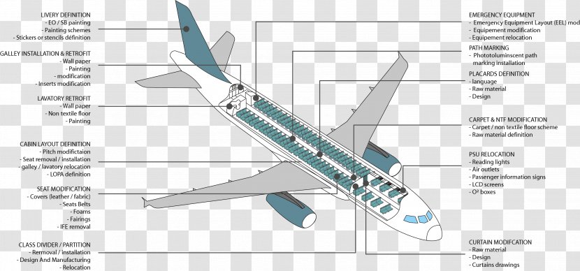 Aircraft Parts & Accessories Aerospace Engineering Airplane - Flap - Wireframes Material Transparent PNG