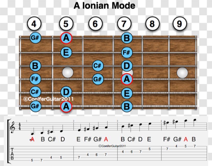 Ionian Mode Major Scale Lydian Chord Transparent PNG