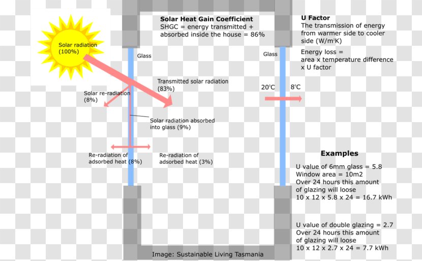 Document Line Angle Text Messaging Transparent PNG