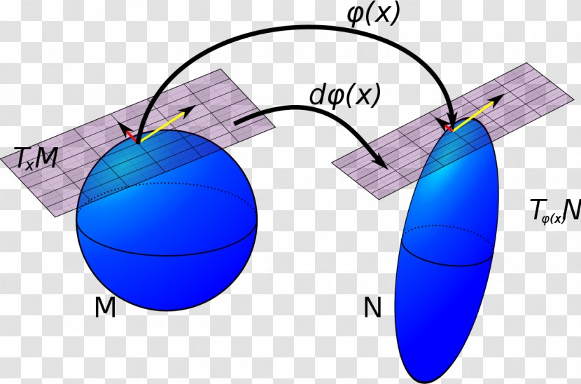 Tangent Space Differentiable Manifold Map Pushforward Transparent PNG