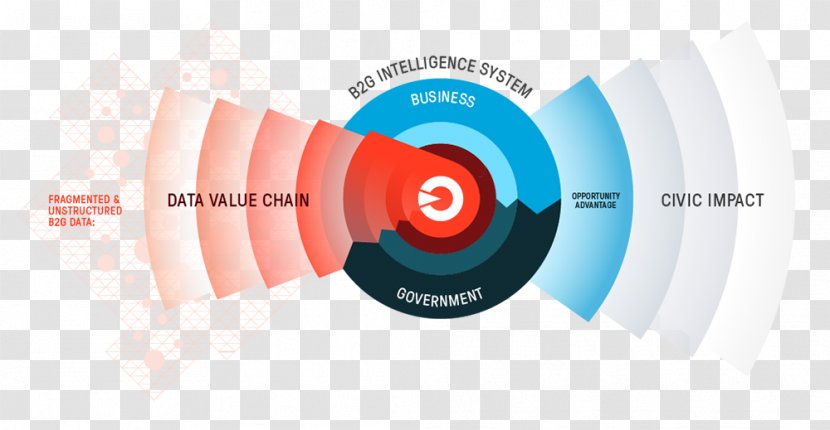 Business-to-government Market Research Go To Onvia - Business Transparent PNG