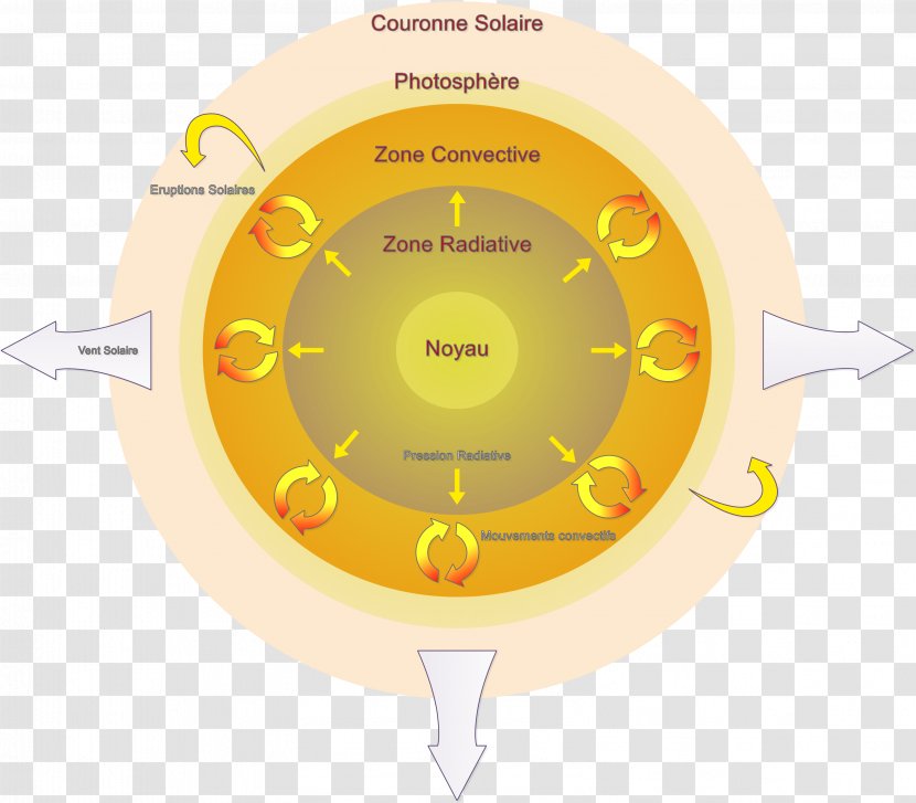 Physics Star Measuring Instrument - Yellow Transparent PNG