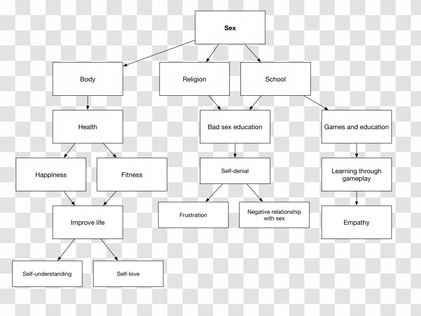 Document Line Organization Pattern - Rectangle Transparent PNG