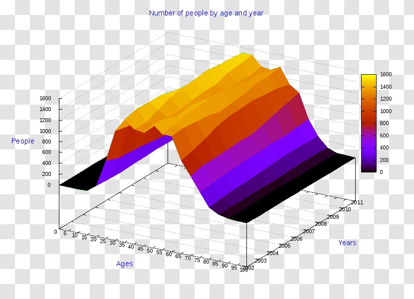Pie Chart Diagram AnyChart Radar - Statistics - Pordenone Transparent PNG