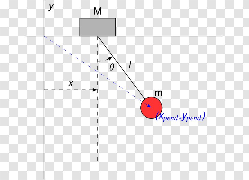 Lagrangian Equations Of Motion Pendulum Force Free Body Diagram - Angle Transparent PNG
